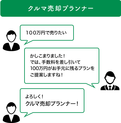 クルマ売却プランナー