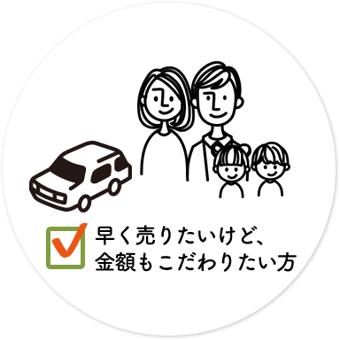 時間もかけて、とにかく高く売りたい