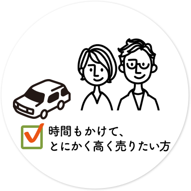 早く売りたいけど、金額もこだわりたい方