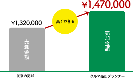 トヨタプリウス 年式:平成23年式 距離:37,000km