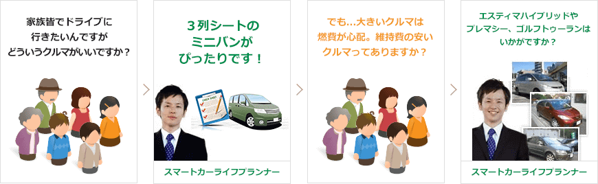 画像:クルマ探しの具体例:家族の多いBさんの場合