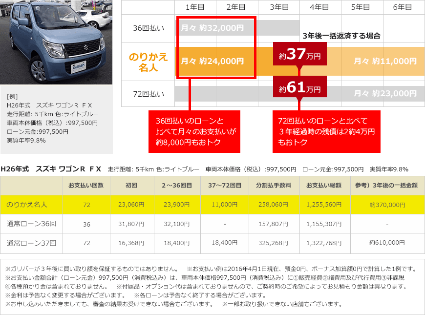 画像:お支払い例