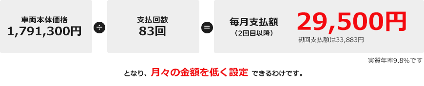 画像:お支払い例