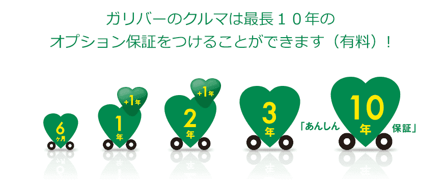 ガリバーのクルマは最長10年のオプション保証をつけることができます(有料)!