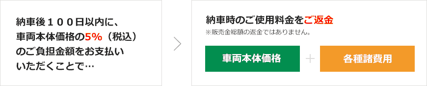 画像:返金内容