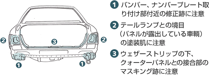 エンドパネルのダメージ 中古車のガリバー