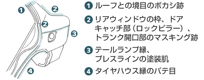 クォーターパネルのダメージ検査方法 部位解説 中古車のガリバー
