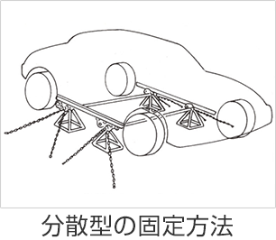 フレーム修正機について 中古車のガリバー