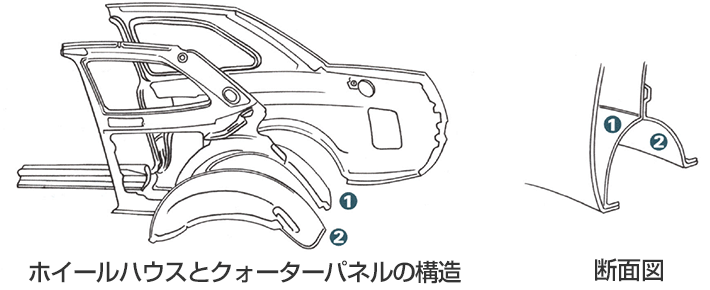 ホイールハウスのダメージ 中古車のガリバー