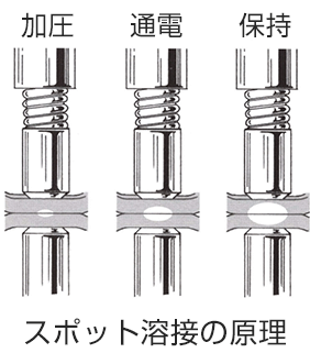 検査用語の基礎知識 中古車のガリバー