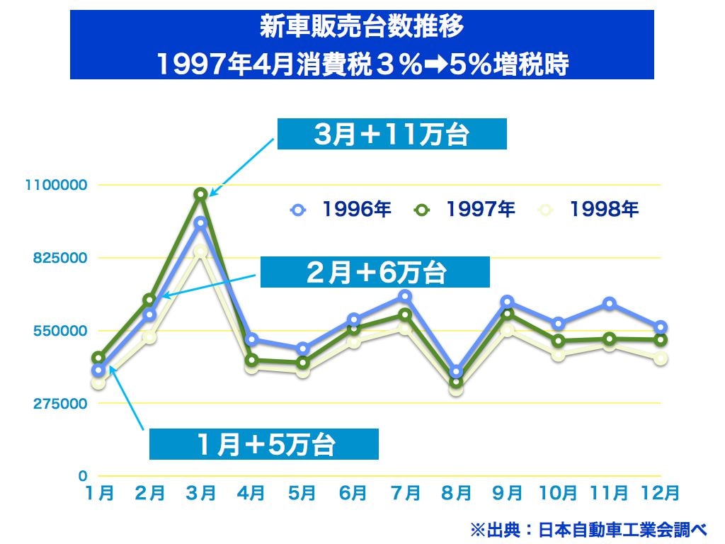 消費税増税に向けた消費者動向予測