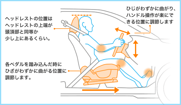 ドライビングポジション 運転姿勢など 安全装備情報 安全 便利機能を選ぶならこれだ 中古車のガリバー