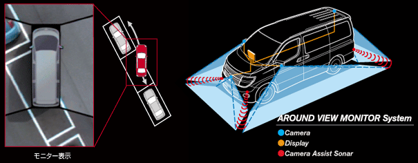 車両周辺監視モニター 安全性能用語辞典 中古車のガリバー