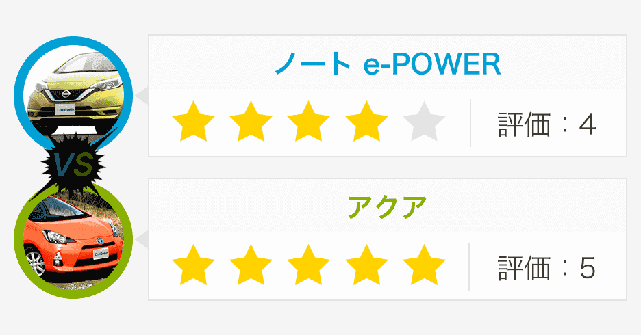 日産ノートvsトヨタ アクア徹底比較 優れた燃費のコンパクトカーはどっち