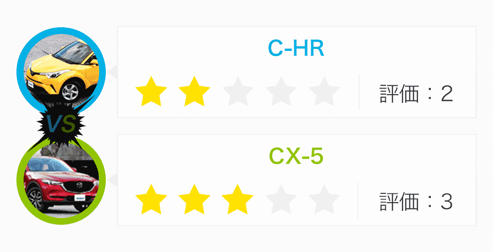 C Hr Vs Cx 5 徹底比較 どっちのクルマがいいの