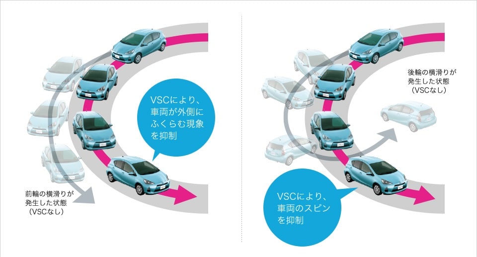 ESCの機能_１