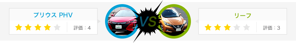 プリウス PHV:評価4、リーフ:評価3