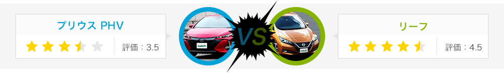 プリウス PHV:評価3.5、リーフ:評価4.5