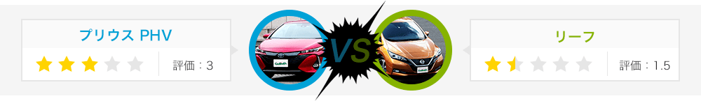 プリウス PHV:評価3、リーフ:評価1.5