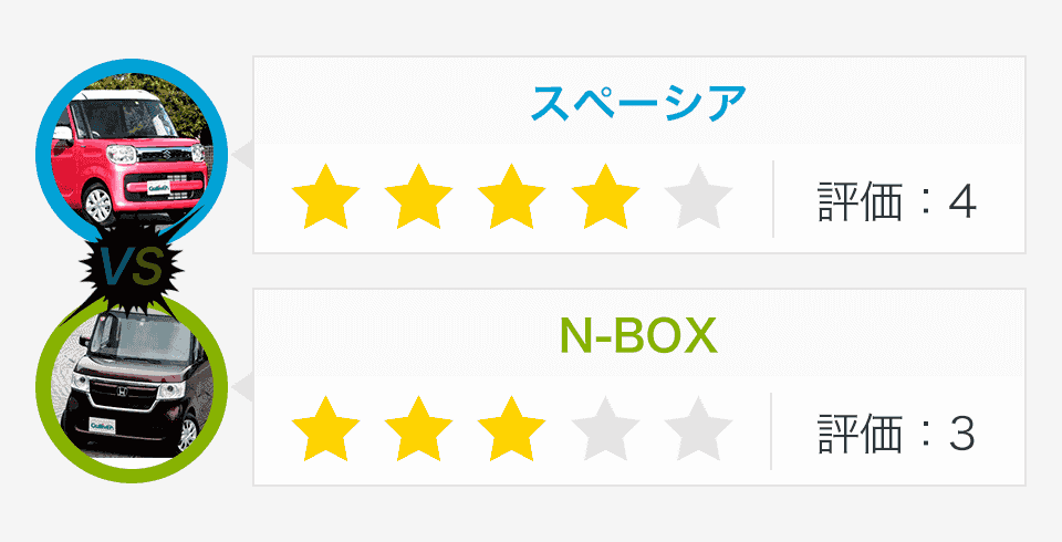 スズキ スペーシアvsホンダ N Box徹底比較 機能に大きな差 シーンで選ぶ