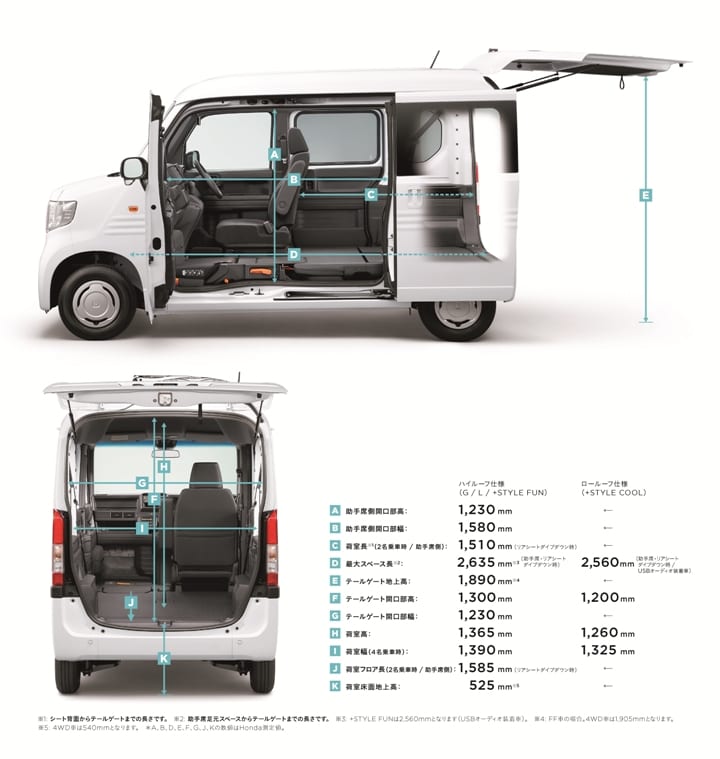 ホンダn Van 仕事から趣味まで幅広く使える新感覚軽バン誕生 ガリバーの18年新車購入ガイド