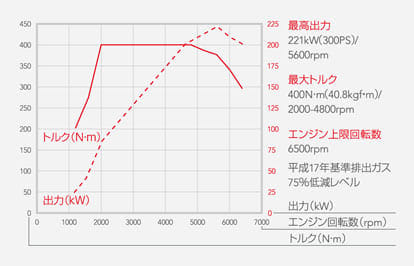 WRX S4_パフォーマンス