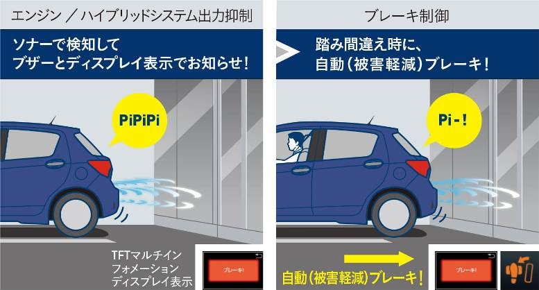 トヨタ ヴィッツ周年特別仕様車購入ガイド 安全装備と買い得感をプラス