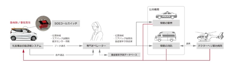 プロパイロットにSOSコールと軽初がたくさん！