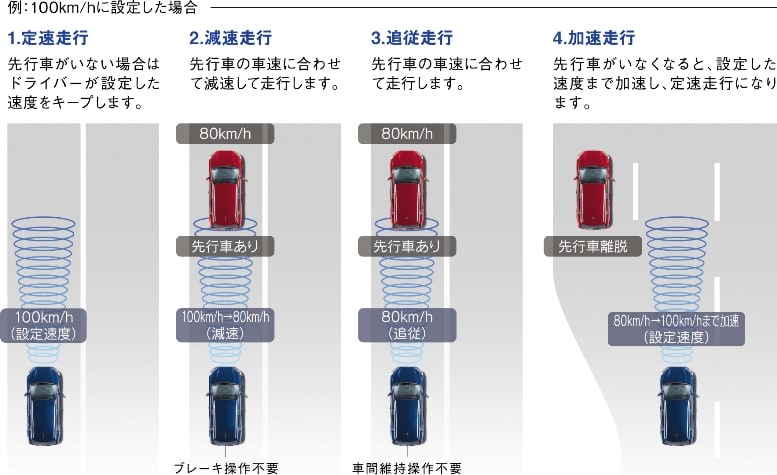 安全装備は向上したものの、歩行者検知式自動ブレーキの装着は見送り