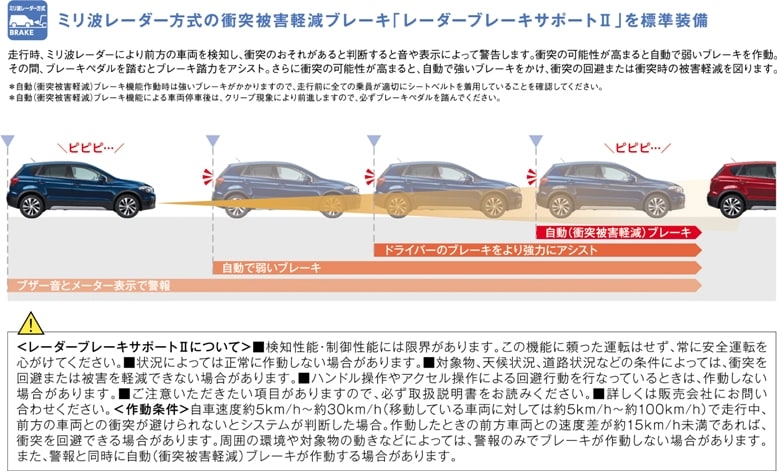 安全装備は向上したものの、歩行者検知式自動ブレーキの装着は見送り