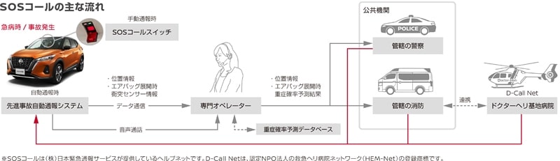 より安全・安心な装備を全車に標準装備化