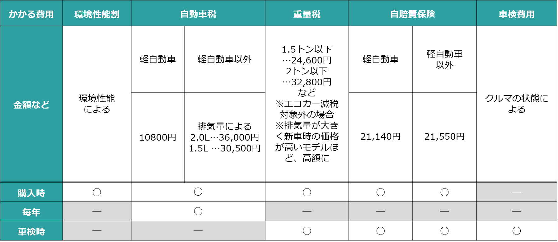 中古車購入時の予算の決め方 ー失敗しないためのポイント3つー