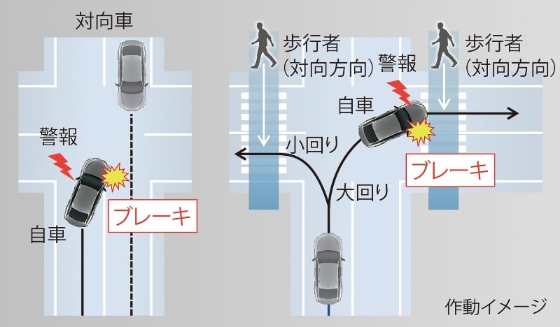 高級車に相応しい高性能化した予防安全装備。しかし、物足りない部分も・・・１