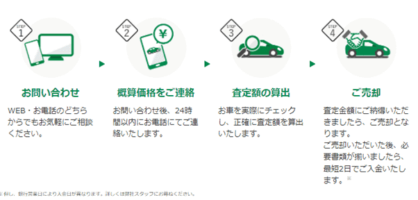 22年度版 クルマが高く売れるのは1 2月 高価買取の理由と押さえておくべき交渉のポイント