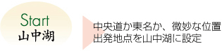 中央道か東名か、微妙な位置。出発点を山中湖に設定