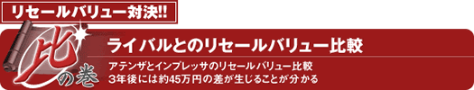 リセールバリュー対決！！比の巻　ライバルとのリセールバリュー比較