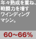 年々熟成を重ね、戦闘力を増すワインディングマシン。