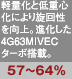 軽量化と低重心化により旋回性を向上。進化した4G63MIVECターボ搭載。