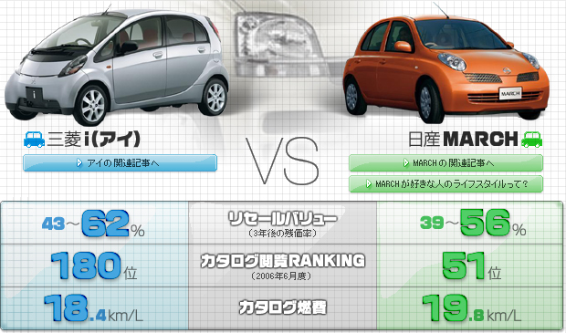 軽自動車vsコンパクトカー どっちを選ぶ ちょっと変わったルックス対決