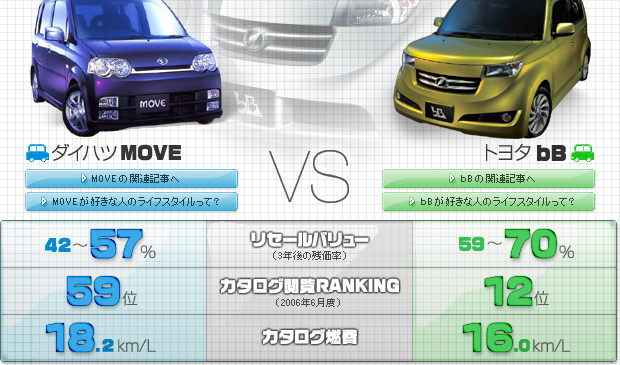 軽自動車vsコンパクトカー どっちを選ぶ エアロが人気のモデル対決 軽自動車vsコンパクトカー どっちを選ぶ エアロが人気のモデル対決
