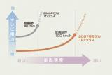 高速走行でも安定した12セグ受信が可能