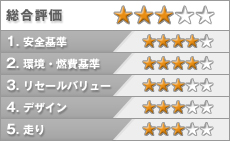 達人"松下 宏"が斬る！　新型クロスゴルフの評価