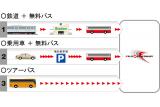 富士スピードウェイ『2008 FIA F1世界選手権 日本グランプリ』　交通アクセス