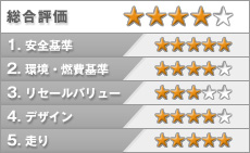 評価
