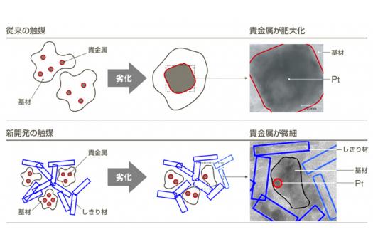 日産、世界初「超低貴金属触媒」を新型キューブに採用 