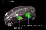 ベース車「三菱　i(アイ)」のパッケージング