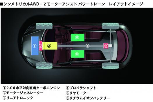 スバル ハイブリッド ツアラー コンセプト ハイブリッドシステム