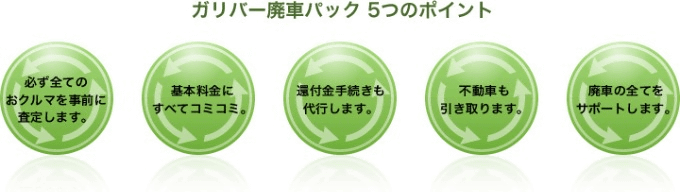 ガリバー廃車手続きサービス 車買取販売ならガリバー岐阜県庁前店のお知らせ G 中古車のガリバー