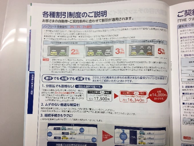 自動車保険 知って得する ミニフリート の話 車買取販売ならガリバー仙台泉店のスタッフのつぶやき G 中古車のガリバー