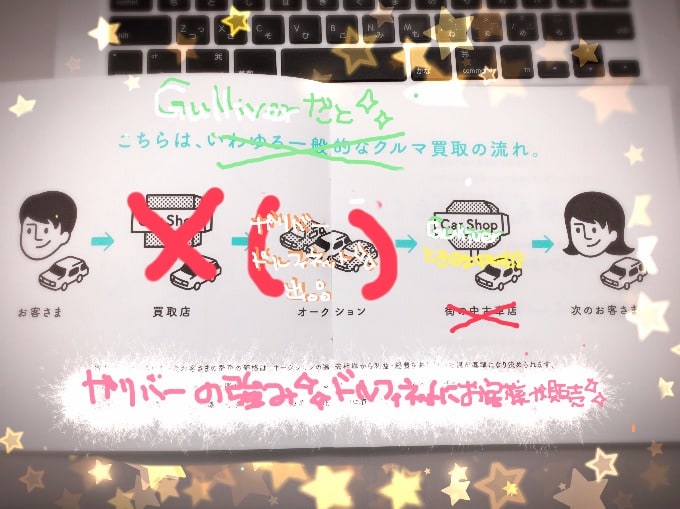 決算まえ！！ガリバーでのご売却方法♪その303